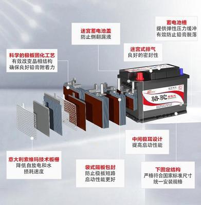 骆驼蓄电池:汽车零配件企业中的中国质造